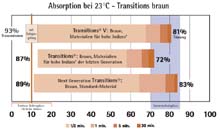Vergleich