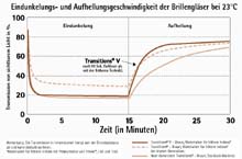 Helligkeit